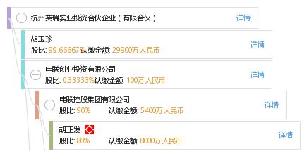 杭州英瑞實業投資合伙企業 聚焦實業投資，助力地方經濟發展