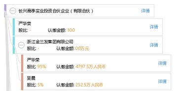 長興高季實業投資合伙企業 實業投資新路徑的探索與實踐