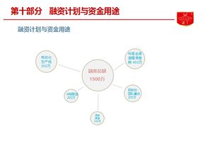 諾丁食品B輪融資項目亮相食品資本年會，聚焦餐飲渠道與供應鏈投資新藍圖