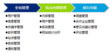 聯(lián)合永道 專業(yè)軟件外包服務(wù)，助力企業(yè)數(shù)字化轉(zhuǎn)型